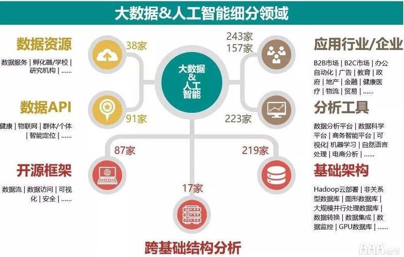 数据分析大数据(数据分析大数据专业)-第3张图片-华田资讯 数据分析大数据(数据分析大数据专业)-第3张图片-华田资讯