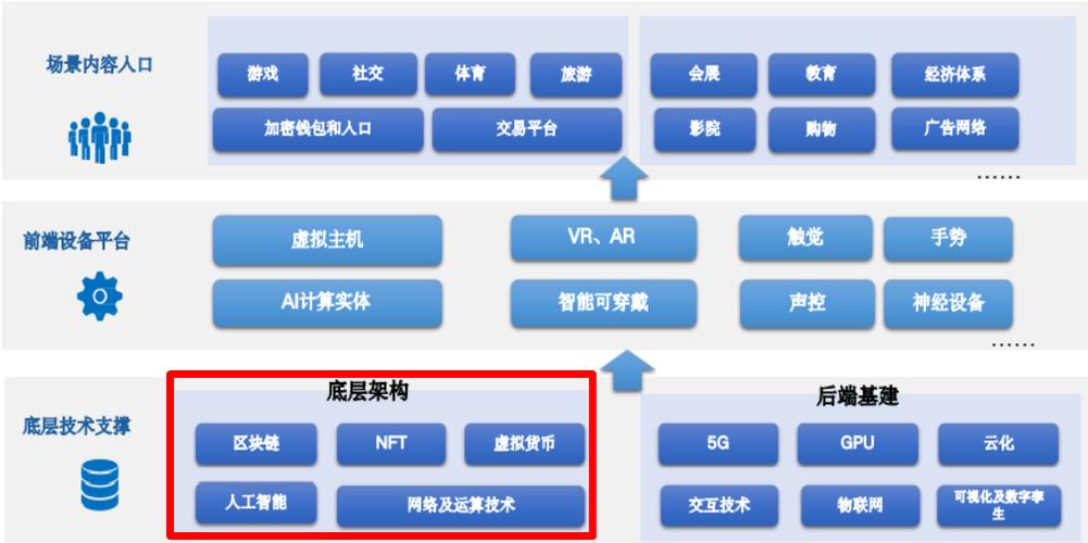 区块链发展史(区块链的发展史简单明了)-第1张图片-华田资讯 区块链发展史(区块链的发展史简单明了)-第1张图片-华田资讯