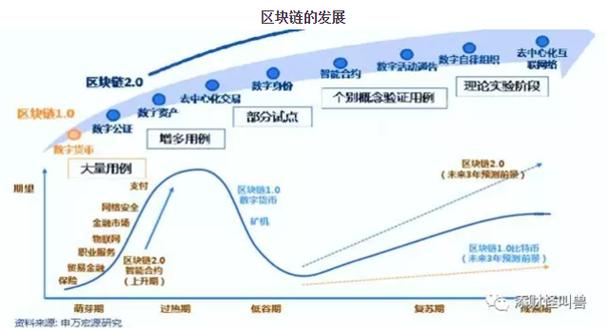 区块链发展史(区块链的发展史简单明了)-第4张图片-华田资讯 区块链发展史(区块链的发展史简单明了)-第4张图片-华田资讯