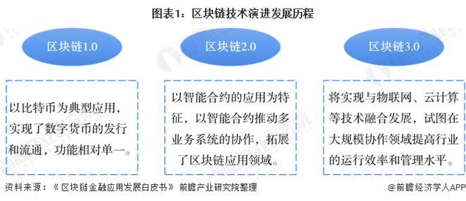 区块链发展史(区块链的发展史简单明了)-第5张图片-华田资讯 区块链发展史(区块链的发展史简单明了)-第5张图片-华田资讯