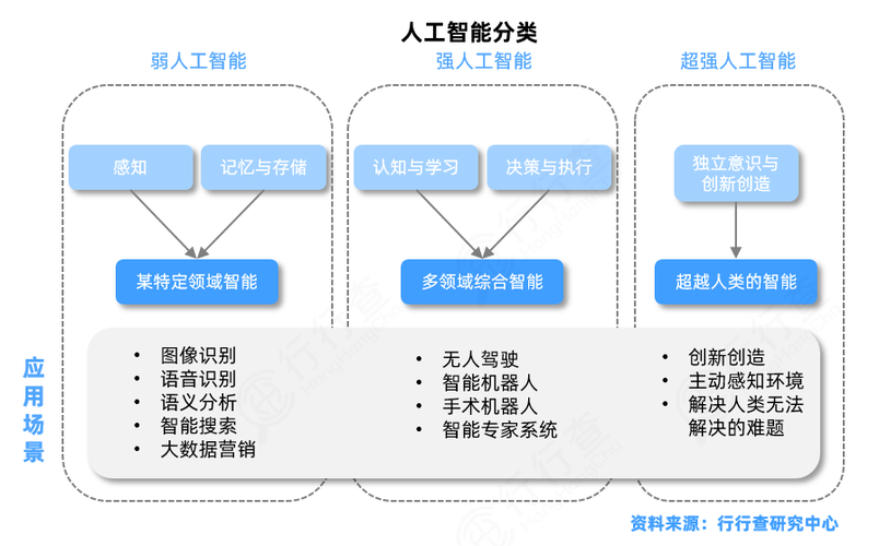 人工智能自然语言(人工智能自然语言处理领域的应用)-第3张图片-华田资讯 人工智能自然语言(人工智能自然语言处理领域的应用)-第3张图片-华田资讯