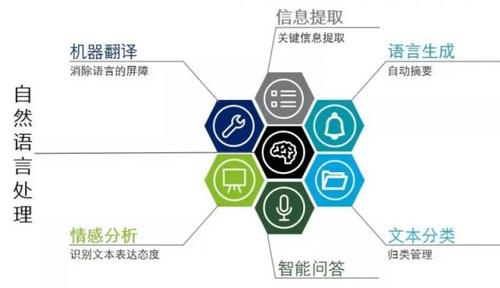 人工智能自然语言(人工智能自然语言处理领域的应用)-第4张图片-华田资讯 人工智能自然语言(人工智能自然语言处理领域的应用)-第4张图片-华田资讯