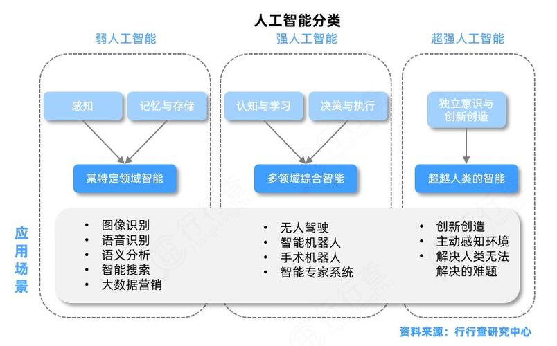 人工智能自然语言(人工智能自然语言处理领域的应用)-第8张图片-华田资讯 人工智能自然语言(人工智能自然语言处理领域的应用)-第8张图片-华田资讯