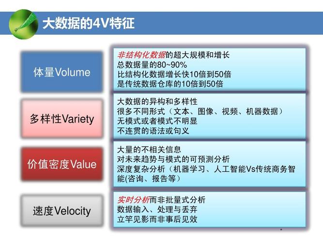 大数据有哪些特征,大数据有哪些特征多选题-第2张图片-华田资讯 大数据有哪些特征,大数据有哪些特征多选题-第2张图片-华田资讯