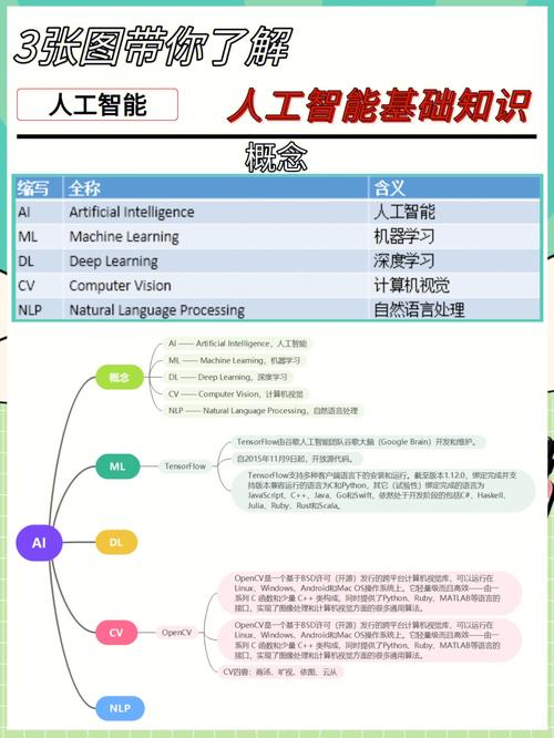 人工智能优缺点 - 人工智能优缺点作文-第2张图片-华田资讯 人工智能优缺点 - 人工智能优缺点作文-第2张图片-华田资讯