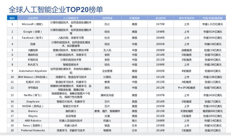 中科院人工智能,中科院人工智能研究院-第3张图片-华田资讯 中科院人工智能,中科院人工智能研究院-第3张图片-华田资讯