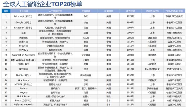 中科院人工智能,中科院人工智能研究院-第7张图片-华田资讯 中科院人工智能,中科院人工智能研究院-第7张图片-华田资讯
