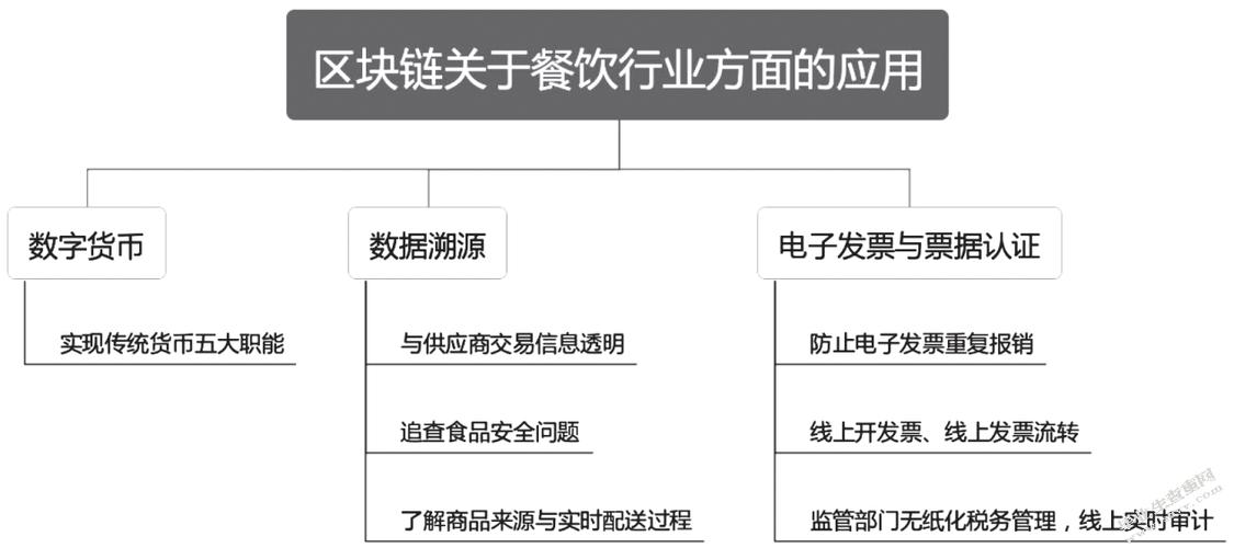 区块链应用餐厅,区块链应用平台-第4张图片-华田资讯 区块链应用餐厅,区块链应用平台-第4张图片-华田资讯