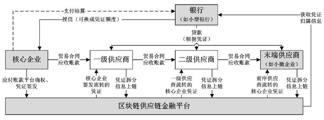 区块链能做什么(区块链能做什么应用)-第1张图片-华田资讯 区块链能做什么(区块链能做什么应用)-第1张图片-华田资讯