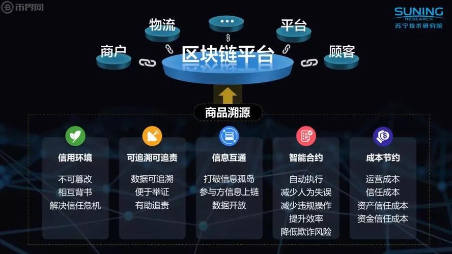 区块链能做什么(区块链能做什么应用)-第3张图片-华田资讯 区块链能做什么(区块链能做什么应用)-第3张图片-华田资讯