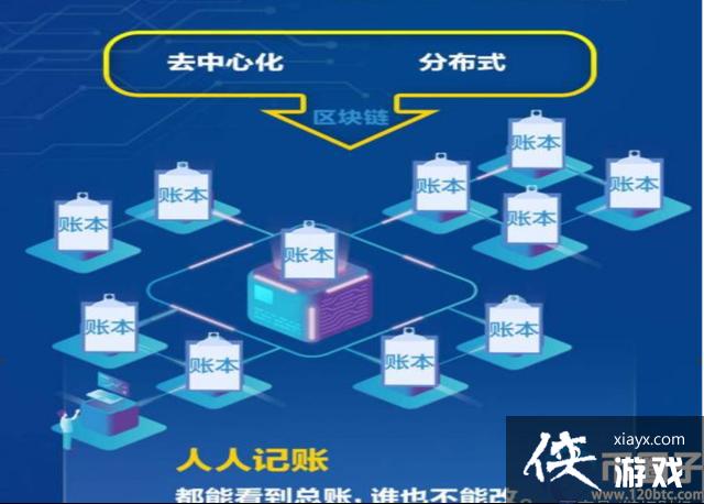 区块链能做什么(区块链能做什么应用)-第4张图片-华田资讯 区块链能做什么(区块链能做什么应用)-第4张图片-华田资讯