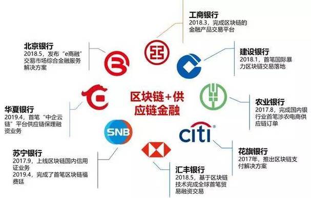 区块链能做什么(区块链能做什么应用)-第5张图片-华田资讯 区块链能做什么(区块链能做什么应用)-第5张图片-华田资讯