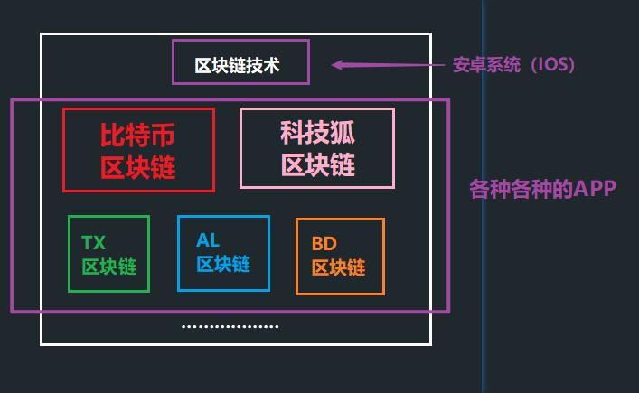 区块链能做什么(区块链能做什么应用)-第6张图片-华田资讯 区块链能做什么(区块链能做什么应用)-第6张图片-华田资讯