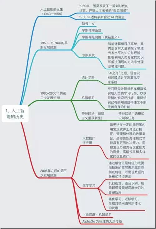 人工智能带来的好处 - 人工智能带来的好处英语翻译-第4张图片-华田资讯 人工智能带来的好处 - 人工智能带来的好处英语翻译-第4张图片-华田资讯