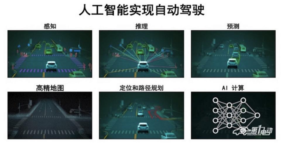 人工智能自动驾驶 - 人工智能自动驾驶事故-第5张图片-华田资讯 人工智能自动驾驶 - 人工智能自动驾驶事故-第5张图片-华田资讯