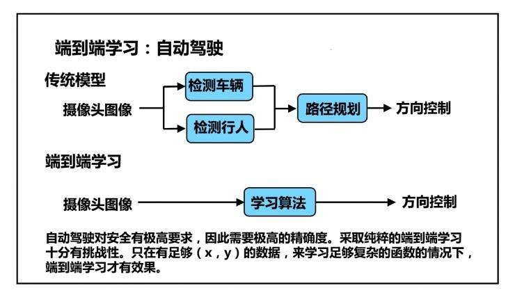 人工智能自动驾驶 - 人工智能自动驾驶事故-第8张图片-华田资讯 人工智能自动驾驶 - 人工智能自动驾驶事故-第8张图片-华田资讯