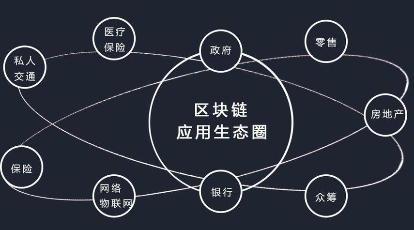 区块链技术的特点包括(区块链技术的特点包括什么)-第4张图片-华田资讯 区块链技术的特点包括(区块链技术的特点包括什么)-第4张图片-华田资讯