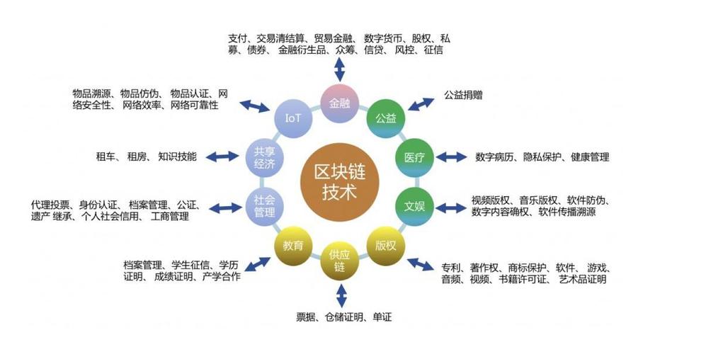 区块链技术的特点包括(区块链技术的特点包括什么)-第6张图片-华田资讯 区块链技术的特点包括(区块链技术的特点包括什么)-第6张图片-华田资讯