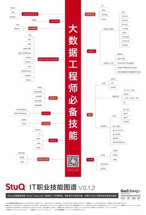 大数据开发工程师,大数据开发工程师证书怎么考-第3张图片-华田资讯 大数据开发工程师,大数据开发工程师证书怎么考-第3张图片-华田资讯