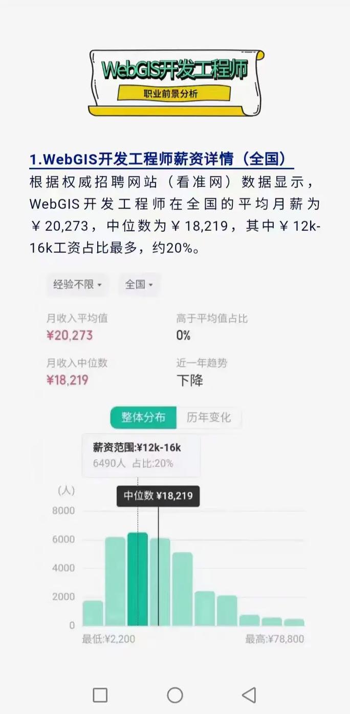 大数据开发工程师,大数据开发工程师证书怎么考-第4张图片-华田资讯 大数据开发工程师,大数据开发工程师证书怎么考-第4张图片-华田资讯