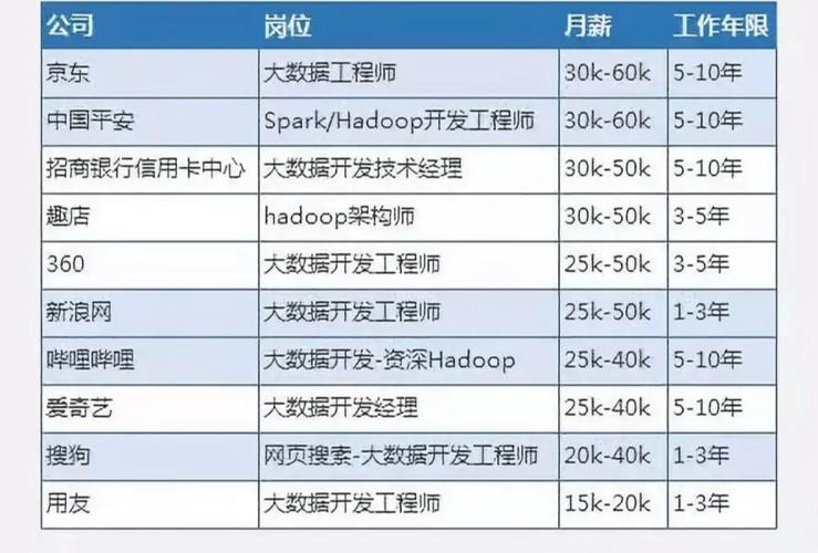 与大数据相关的职业 - 大数据相关的职业岗位的建议和要求怎么写-第2张图片-华田资讯 与大数据相关的职业 - 大数据相关的职业岗位的建议和要求怎么写-第2张图片-华田资讯