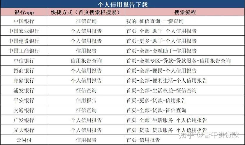 征信大数据查询,征信大数据查询多久可以消除-第2张图片-华田资讯 征信大数据查询,征信大数据查询多久可以消除-第2张图片-华田资讯