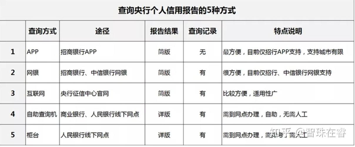征信大数据查询,征信大数据查询多久可以消除-第7张图片-华田资讯 征信大数据查询,征信大数据查询多久可以消除-第7张图片-华田资讯