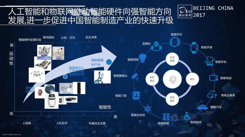 人工智能和物联网,人工智能和物联网哪个专业更好-第1张图片-华田资讯 人工智能和物联网,人工智能和物联网哪个专业更好-第1张图片-华田资讯