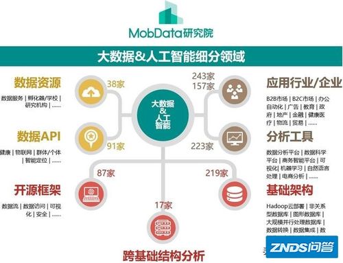 人工智能和物联网,人工智能和物联网哪个专业更好-第2张图片-华田资讯 人工智能和物联网,人工智能和物联网哪个专业更好-第2张图片-华田资讯