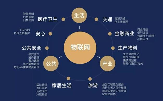 人工智能和物联网,人工智能和物联网哪个专业更好-第4张图片-华田资讯 人工智能和物联网,人工智能和物联网哪个专业更好-第4张图片-华田资讯