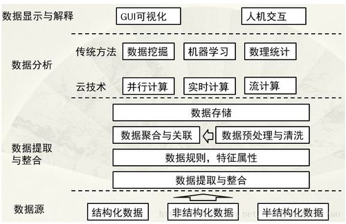 大数据采集技术(大数据采集技术与应用)-第2张图片-华田资讯 大数据采集技术(大数据采集技术与应用)-第2张图片-华田资讯