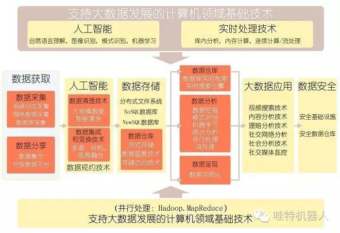 大数据采集技术(大数据采集技术与应用)-第4张图片-华田资讯 大数据采集技术(大数据采集技术与应用)-第4张图片-华田资讯