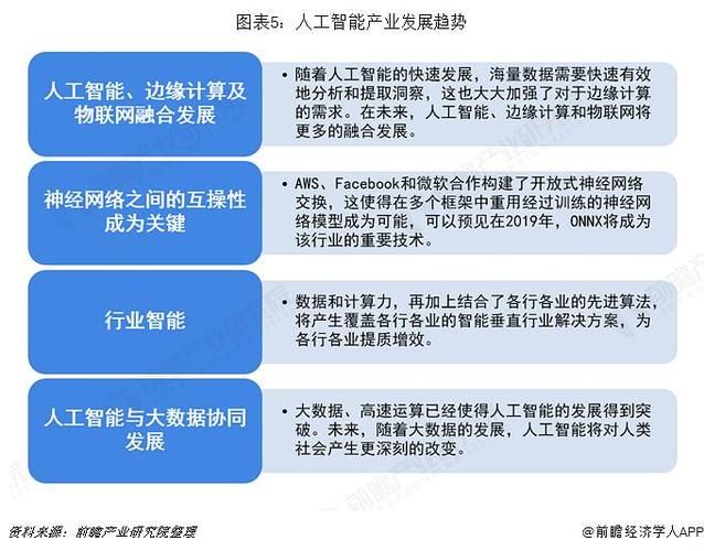 中国人工智能发展(中国人工智能发展逐步走出了一条需求)-第6张图片-华田资讯 中国人工智能发展(中国人工智能发展逐步走出了一条需求)-第6张图片-华田资讯