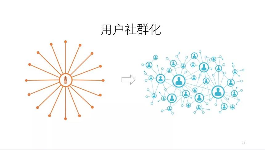 区块链社群运营(区块链社区怎么运营)-第7张图片-华田资讯 区块链社群运营(区块链社区怎么运营)-第7张图片-华田资讯