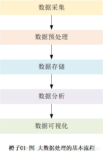 大数据数据存储 - 大数据数据存储技术-第4张图片-华田资讯 大数据数据存储 - 大数据数据存储技术-第4张图片-华田资讯