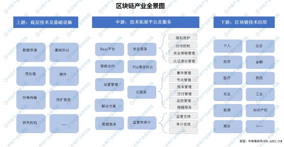 区块链孵化器 - 区块链孵化平台-第6张图片-华田资讯 区块链孵化器 - 区块链孵化平台-第6张图片-华田资讯