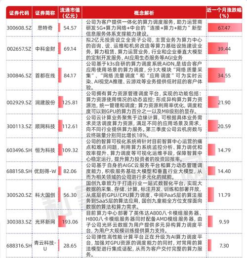 人工智能软件股票 - 人工智能软件股票涨停-第3张图片-华田资讯 人工智能软件股票 - 人工智能软件股票涨停-第3张图片-华田资讯