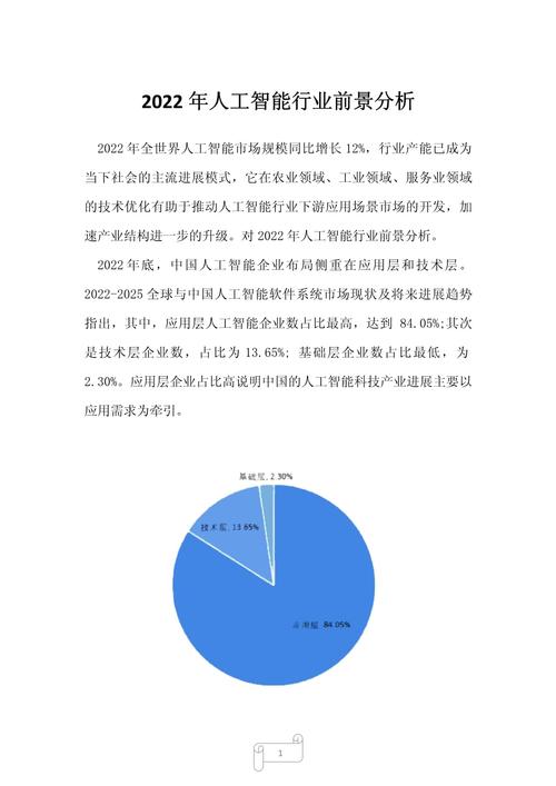 人工智能行业研究报告 - 人工智能行业发展研究-第1张图片-华田资讯 人工智能行业研究报告 - 人工智能行业发展研究-第1张图片-华田资讯