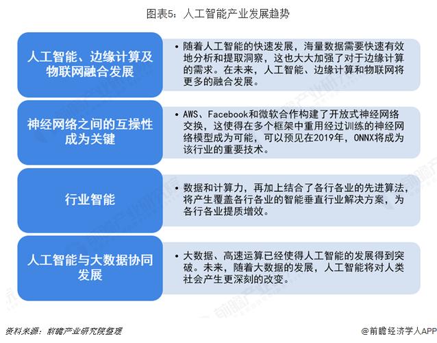 人工智能行业研究报告 - 人工智能行业发展研究-第3张图片-华田资讯 人工智能行业研究报告 - 人工智能行业发展研究-第3张图片-华田资讯