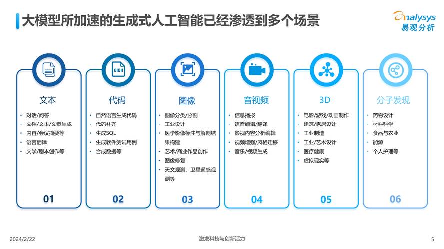 人工智能行业研究报告 - 人工智能行业发展研究-第4张图片-华田资讯 人工智能行业研究报告 - 人工智能行业发展研究-第4张图片-华田资讯