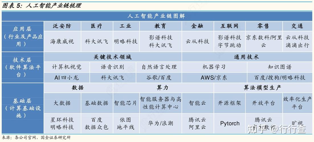 人工智能行业研究报告 - 人工智能行业发展研究-第6张图片-华田资讯 人工智能行业研究报告 - 人工智能行业发展研究-第6张图片-华田资讯