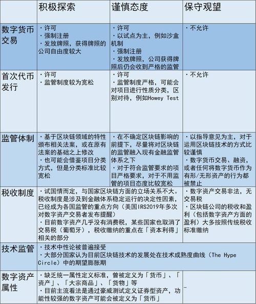 区块链基金会,区块链基金会PPT介绍-第5张图片-华田资讯 区块链基金会,区块链基金会PPT介绍-第5张图片-华田资讯