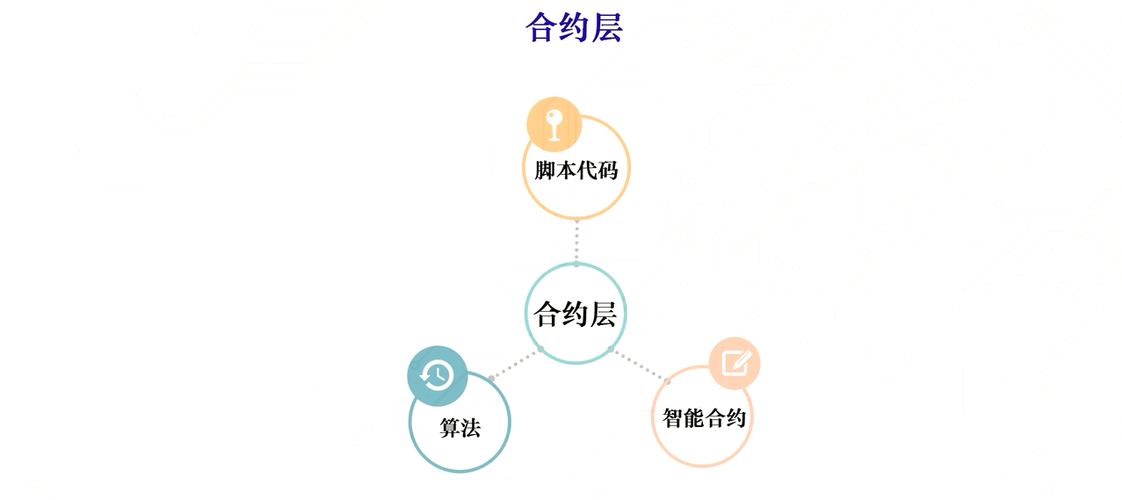 区块链基金会,区块链基金会PPT介绍-第8张图片-华田资讯 区块链基金会,区块链基金会PPT介绍-第8张图片-华田资讯