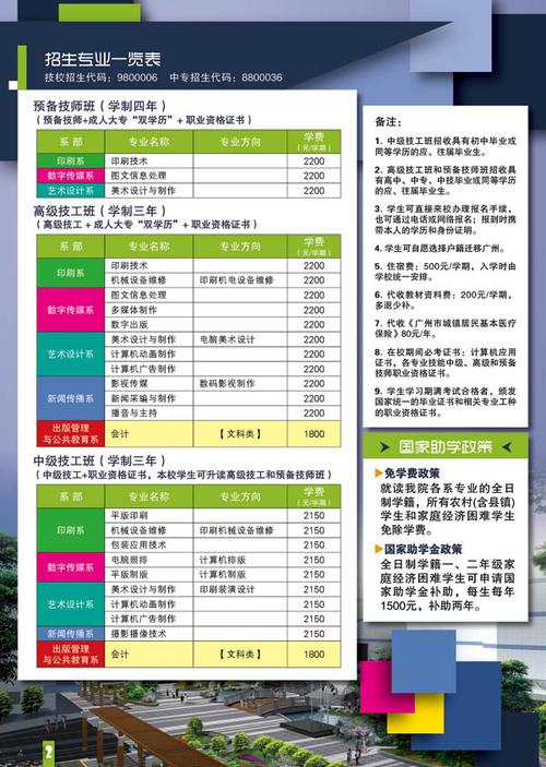 广东省新闻出版高级技工学校,广东省新闻出版高级技工学校钟落潭校区建设项目-第3张图片-华田资讯 广东省新闻出版高级技工学校,广东省新闻出版高级技工学校钟落潭校区建设项目-第3张图片-华田资讯