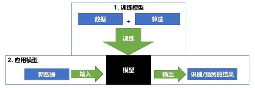 人工智能数据采集 - 人工智能数据采集的方法有哪些-第5张图片-华田资讯 人工智能数据采集 - 人工智能数据采集的方法有哪些-第5张图片-华田资讯