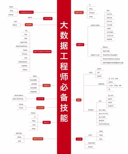 人工智能数据采集 - 人工智能数据采集的方法有哪些-第6张图片-华田资讯 人工智能数据采集 - 人工智能数据采集的方法有哪些-第6张图片-华田资讯