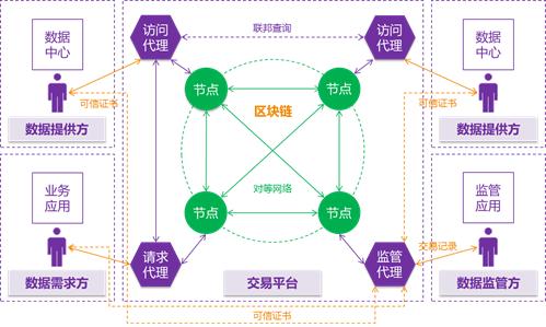 贵人大数据区块链(贵人通区块链官方网站)-第3张图片-华田资讯 贵人大数据区块链(贵人通区块链官方网站)-第3张图片-华田资讯
