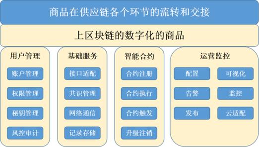 贵人大数据区块链(贵人通区块链官方网站)-第4张图片-华田资讯 贵人大数据区块链(贵人通区块链官方网站)-第4张图片-华田资讯