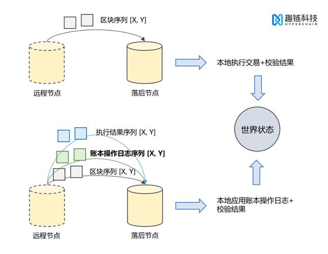贵人大数据区块链(贵人通区块链官方网站)-第7张图片-华田资讯 贵人大数据区块链(贵人通区块链官方网站)-第7张图片-华田资讯