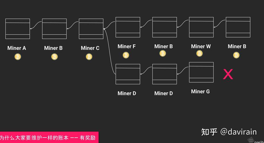 区块链源码技术(区块链源代码是什么意思)-第6张图片-华田资讯 区块链源码技术(区块链源代码是什么意思)-第6张图片-华田资讯